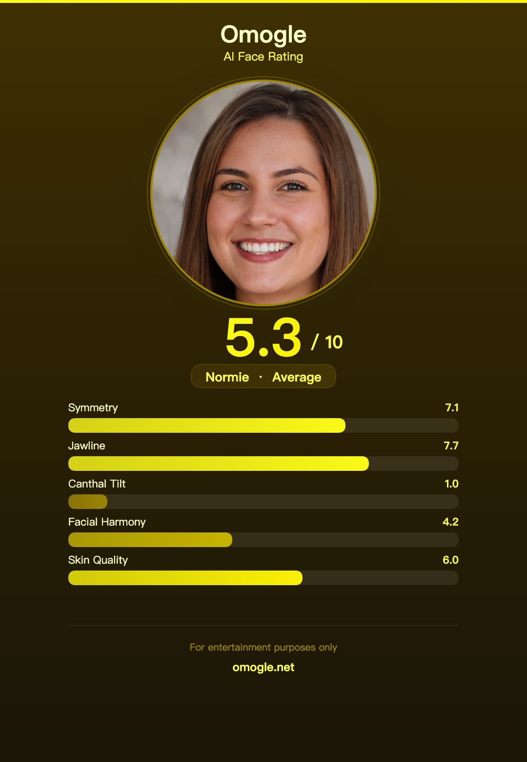AI Face Rating Result Example 1