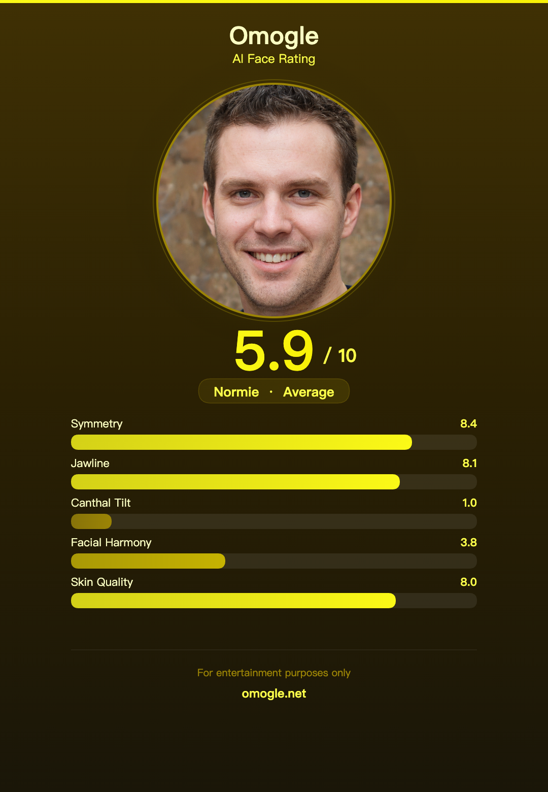 AI Face Rating Result Example 2