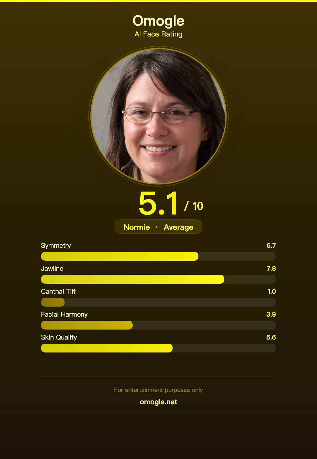 AI Face Rating Result Example 5