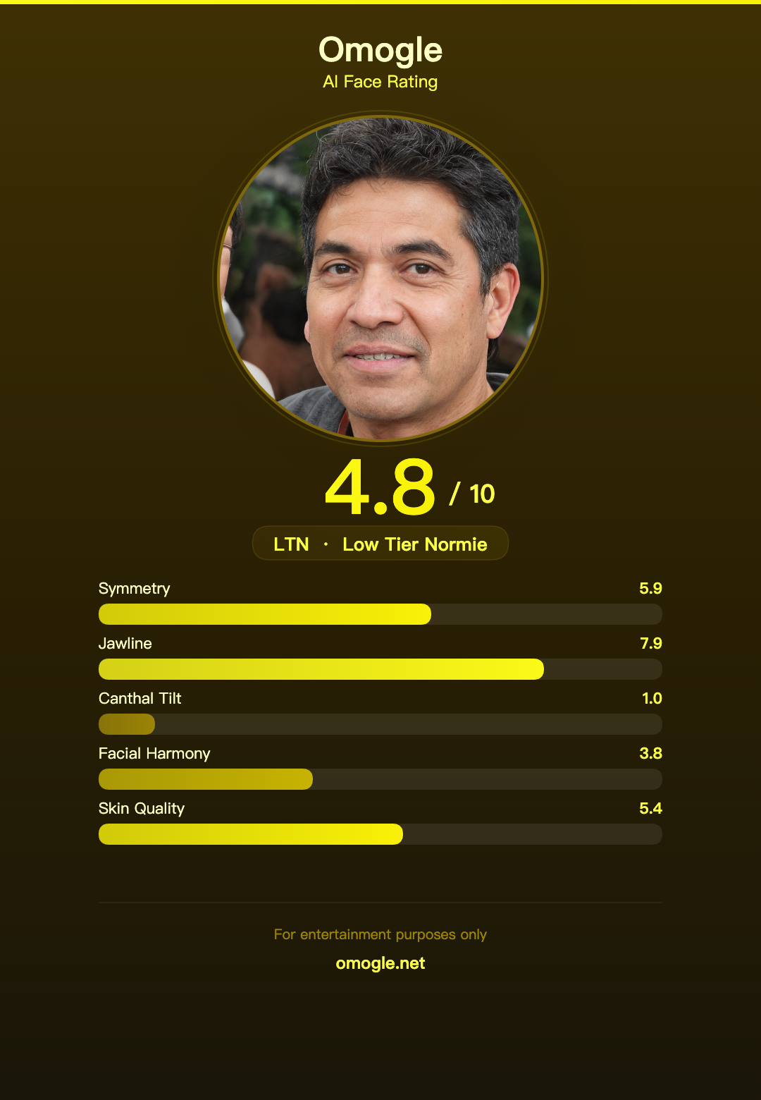 AI Face Rating Result Example 7